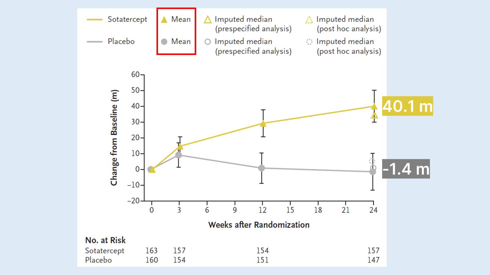 Time to First Occurrence of Death or Nonfatal Clinical Worsening Event (Intention-to-Treat Population)