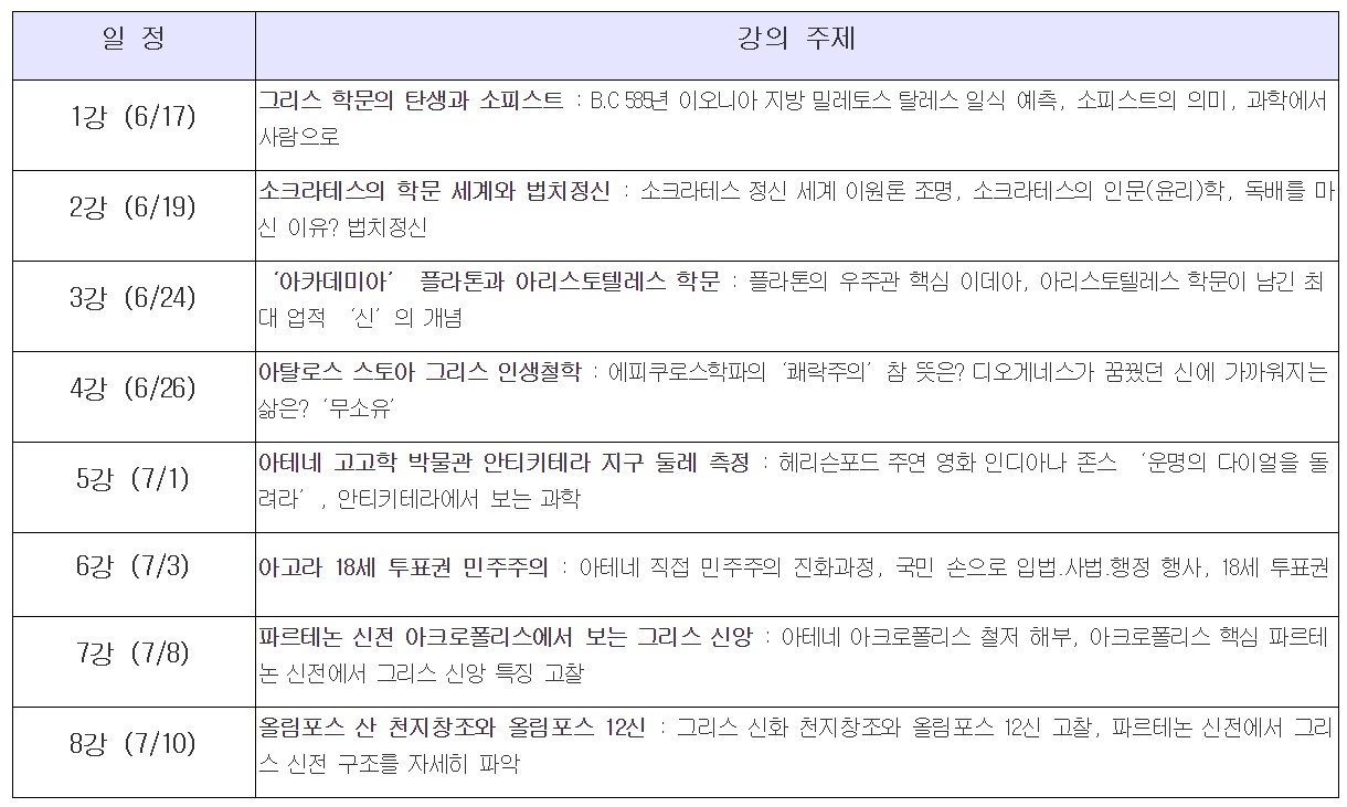 아테네 역사문화 예술기행 (출처=용산구청)