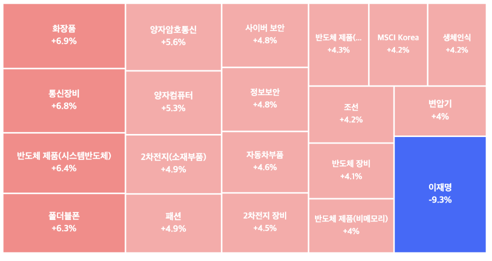2025.01.15 장마감 후 테마 히트맵