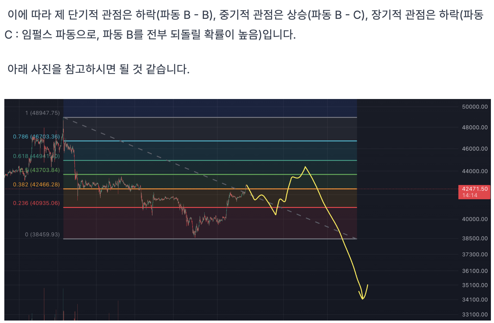 지난 게시물에서