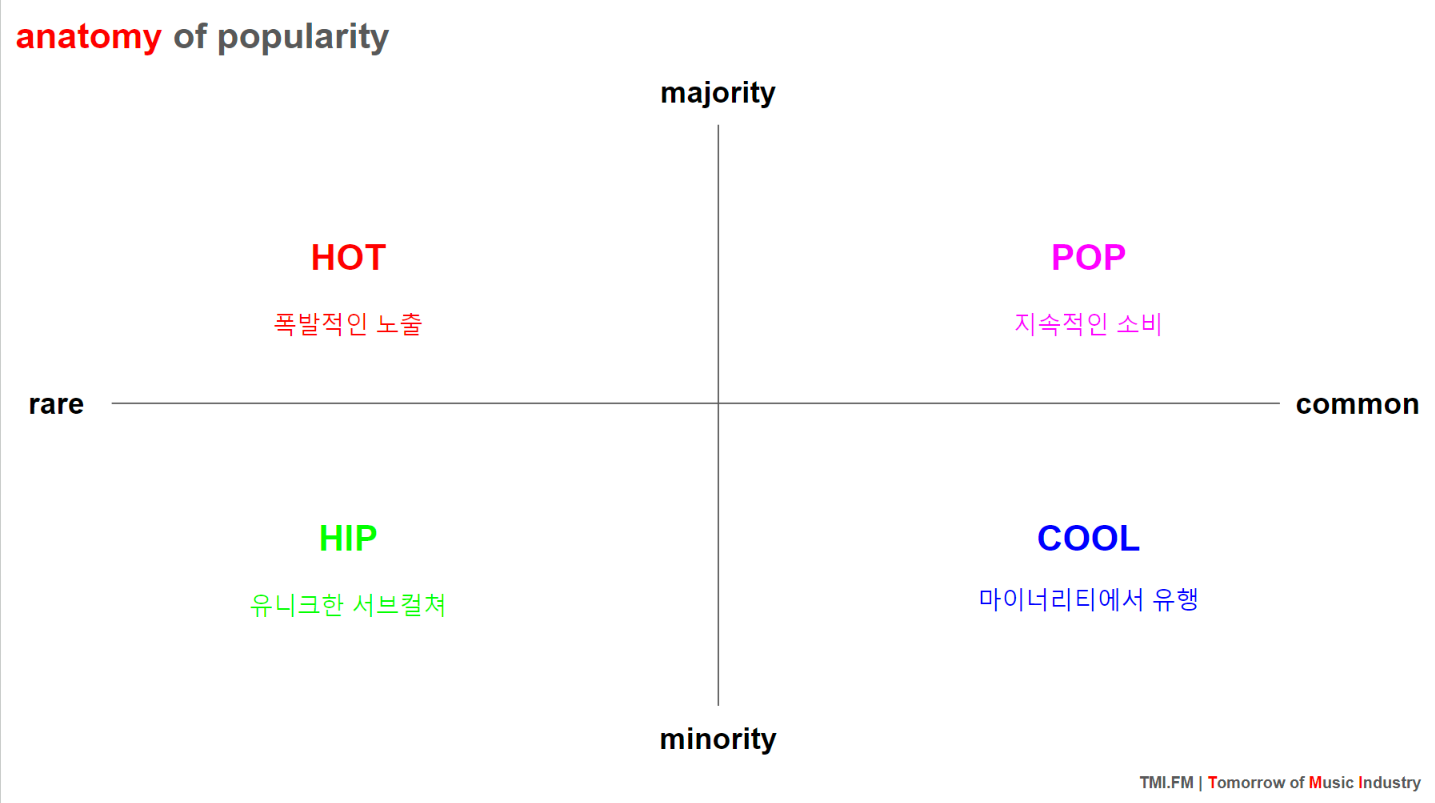 대중성의 해부학 | ©TMI.FM