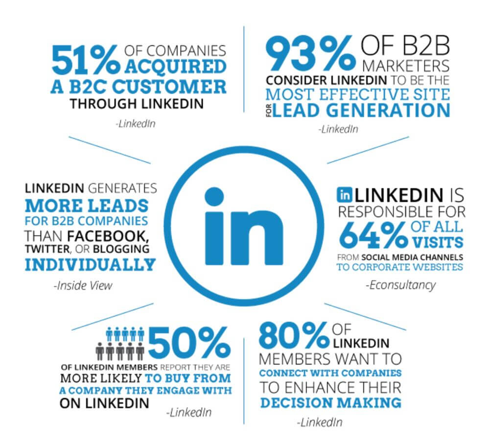이달의 LinkedIn 활용 팁 - 3월의 썸네일 이미지