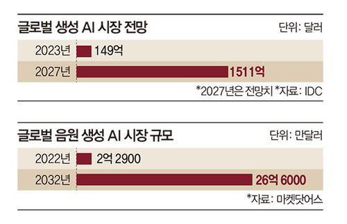 *자료 :마켓닷어스