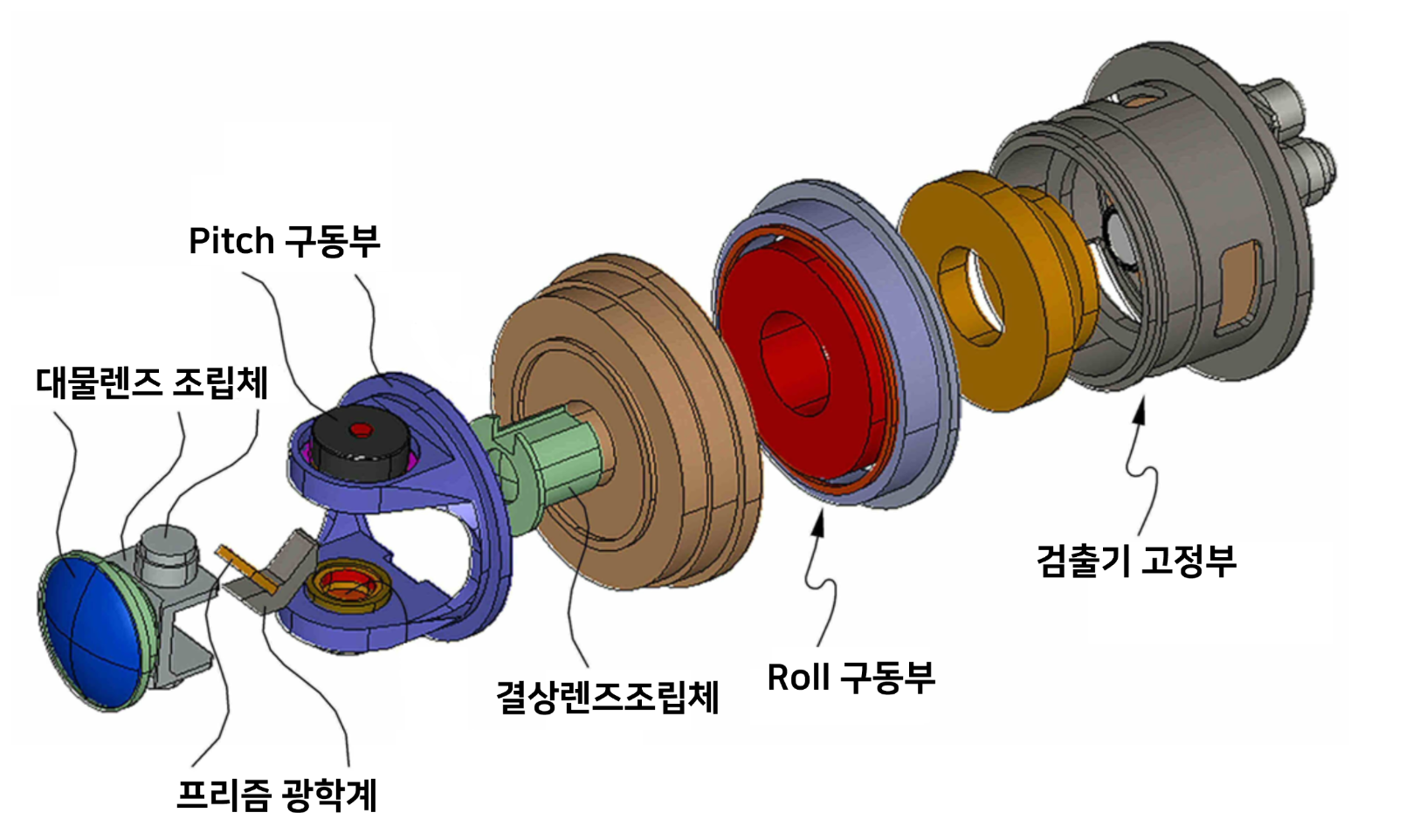 단거리공대공유도탄 탐색기 프리즘 광학계 구조