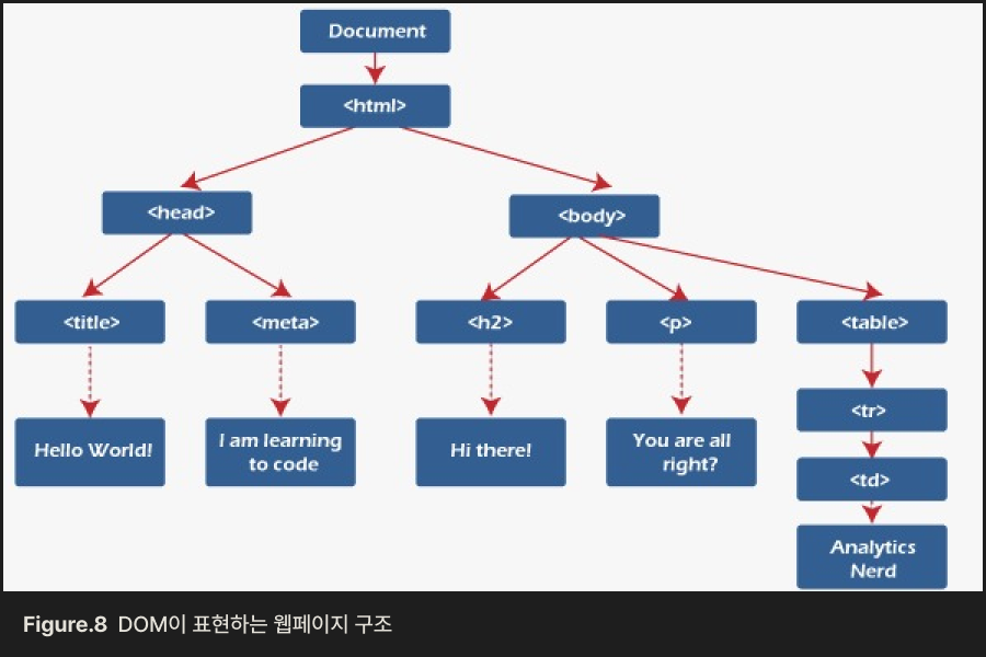 velog.io/@lsx2003/DOMDocument-Object-Model