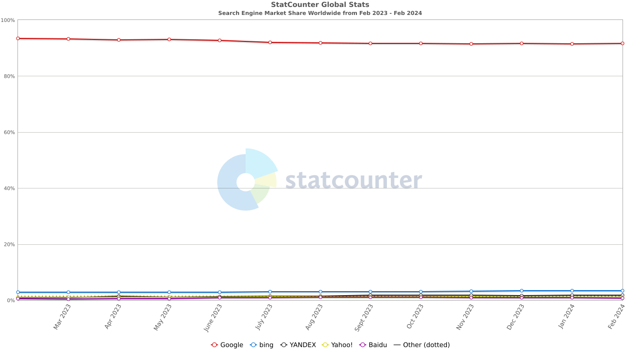 사진 출처: statcounter