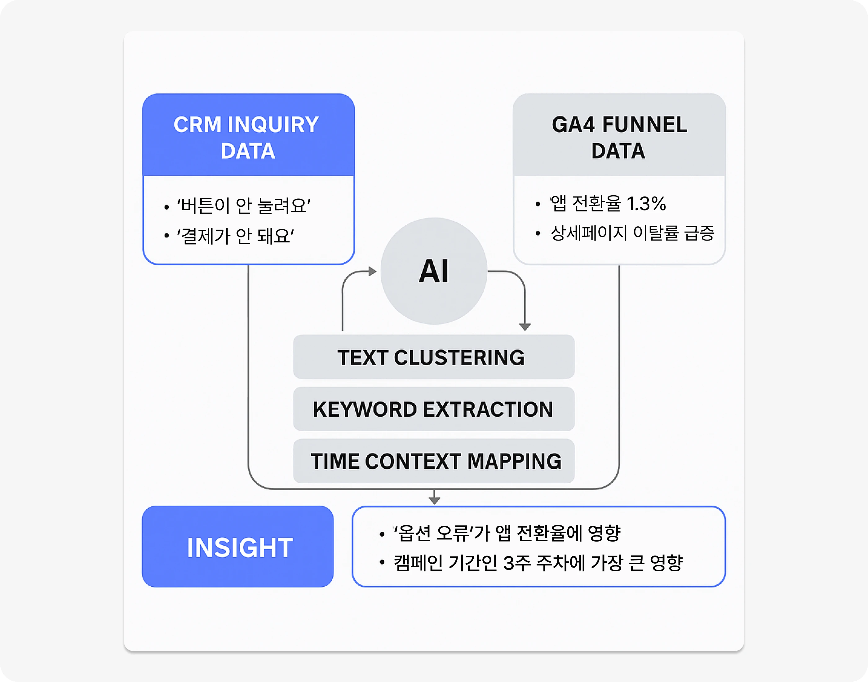 고객상담 데이터로 이탈 원인을 찾았어요의 썸네일 이미지