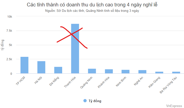 수정 전 그래프 상황(참고용)