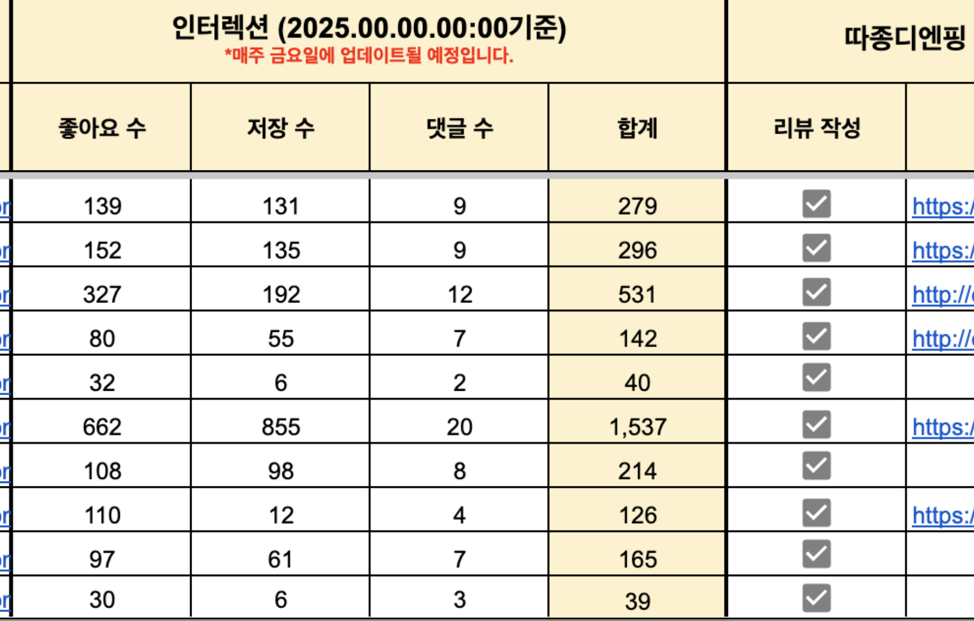 체험단이 업로드한 데이터를 수집, 데이터를 주기적으로 보고