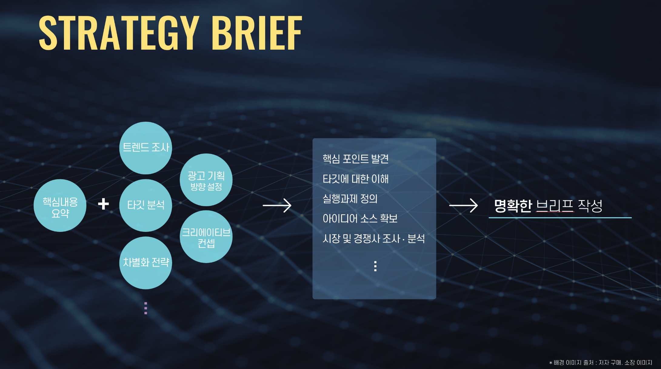 * 이미지 출처 : 저자 작성 내용 캡쳐