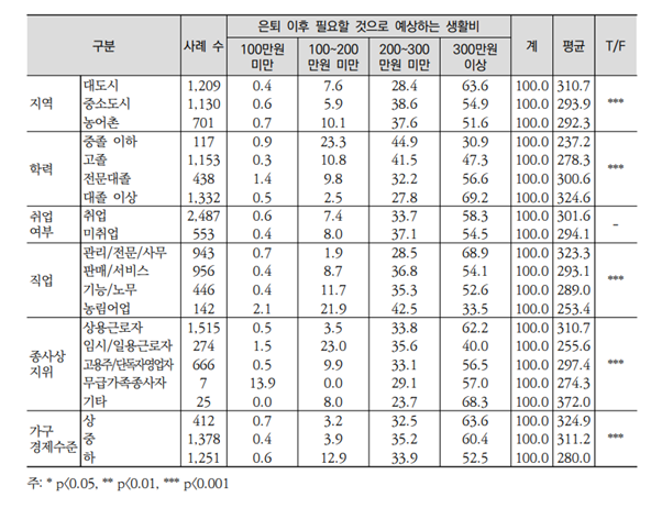 출처: 한국보건사회연구원