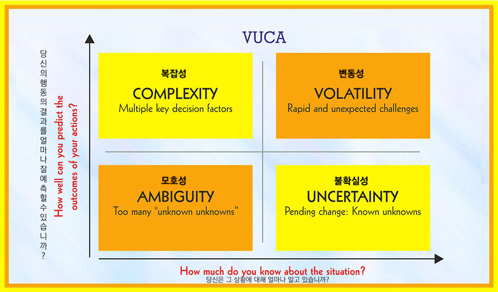 출처 https://abs.edu.in/blog/how-managers-can-deal-with-a-vuca-environment/