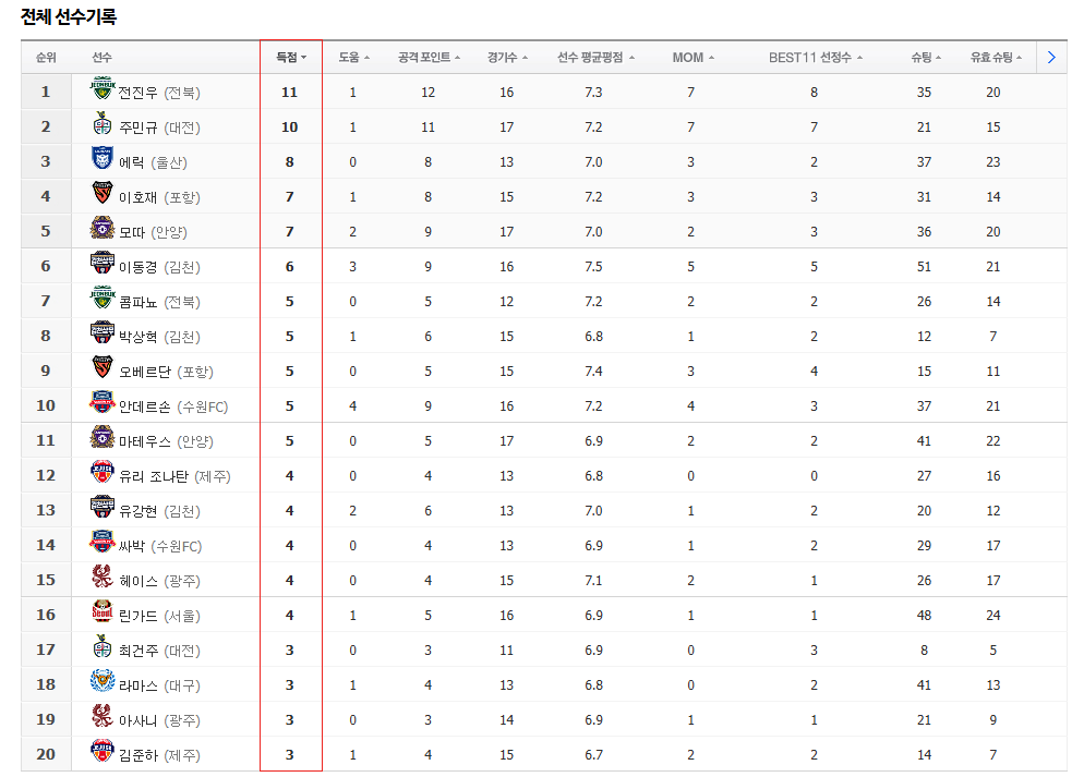 출처 : 네이버 스포츠