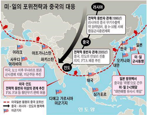 한반도는 최전선이지만, 일본은 그 뒤의 기지 같은 역할이다