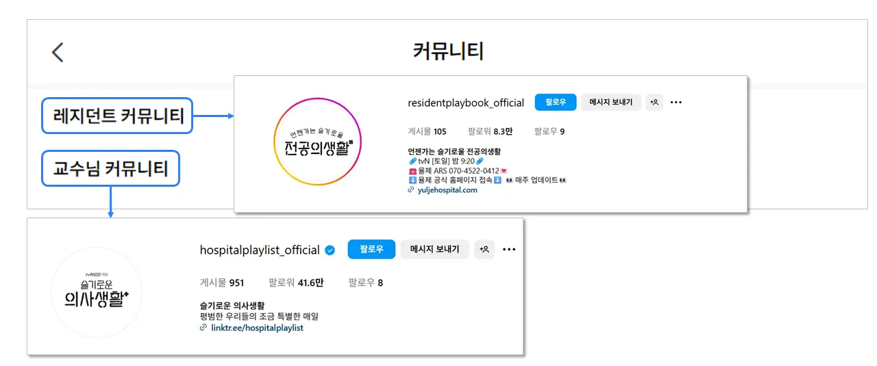 [출처: 율제병원 홈페이지/ 언젠가는 슬기로울 전공의 생활, 슬기로운 의사 생활 인스타그램]