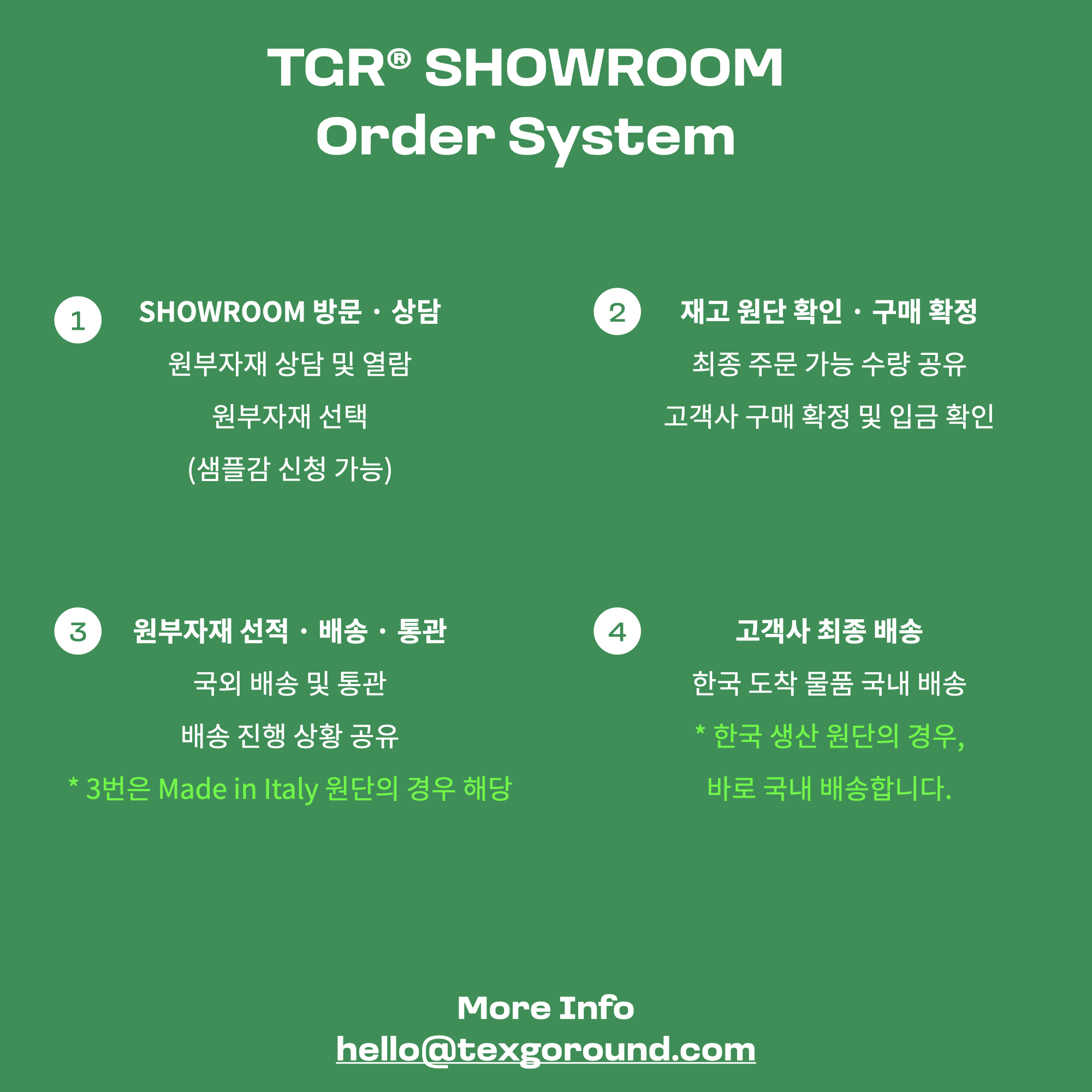 TGR® Showroom 주문 절차 안내