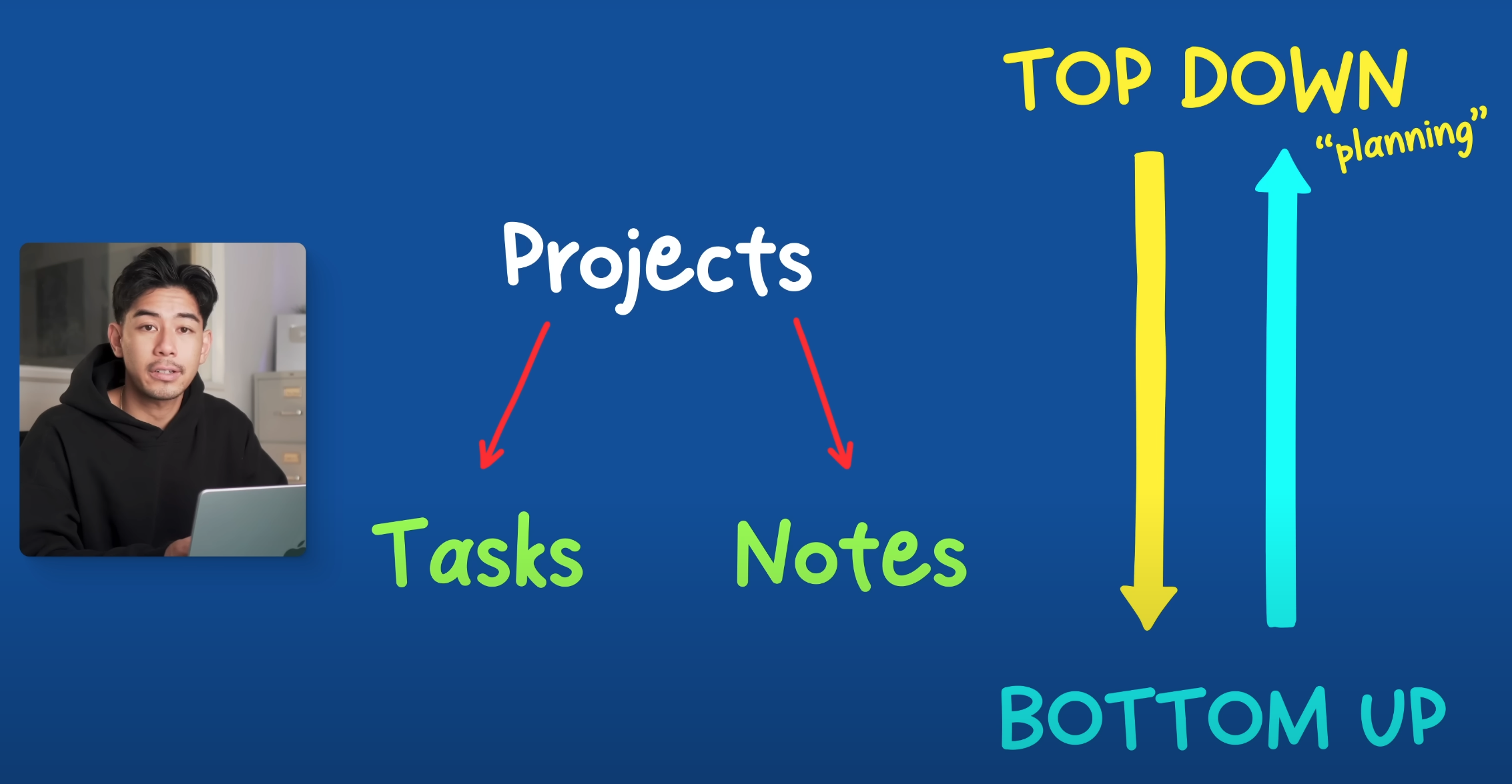 Source: Cajun Koi Academy, 항목들 간 논리적 연결 구조