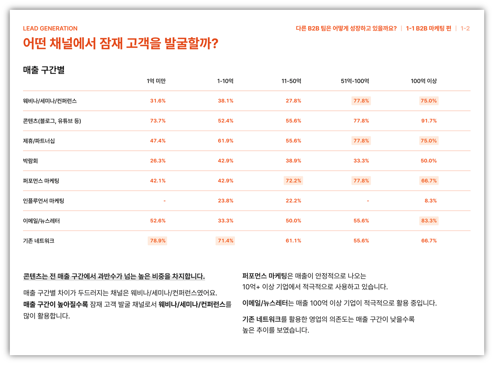 출처 : re:catch 리포트