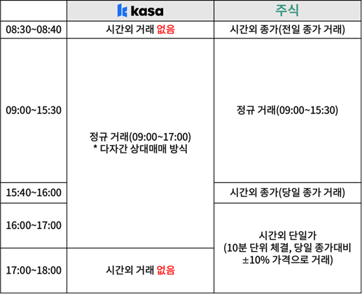 출처: 카사 코리아 블로그