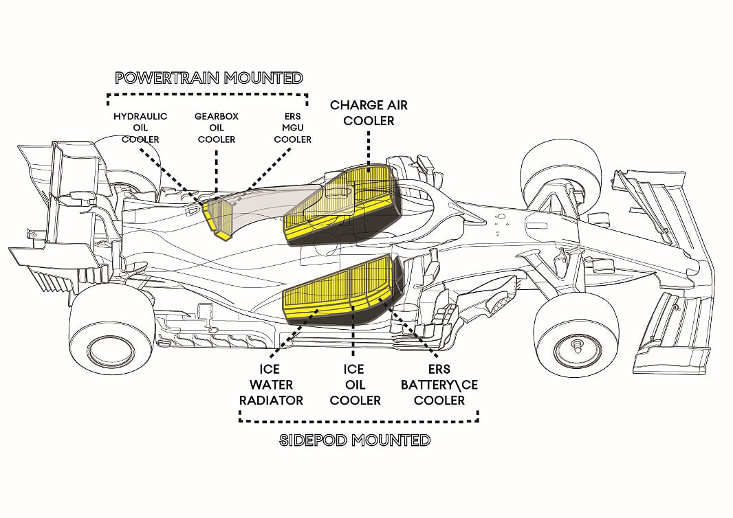 출처: Motorsport Technology 