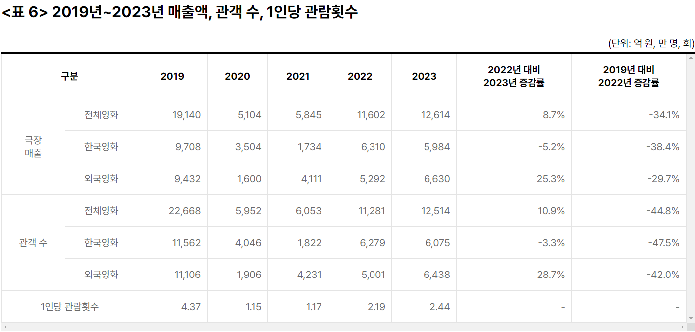 출처 : kofic