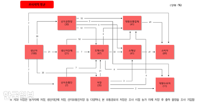 사진 출처 : 한국일보