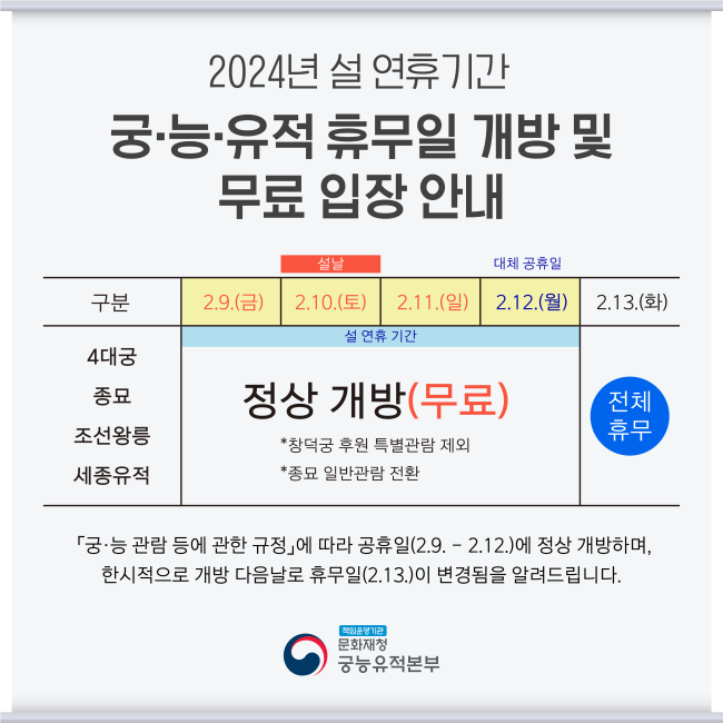 궁·능·유적 휴무일 개방 및 무료 입장 안내 (출처=문화재청 궁능유적본부)