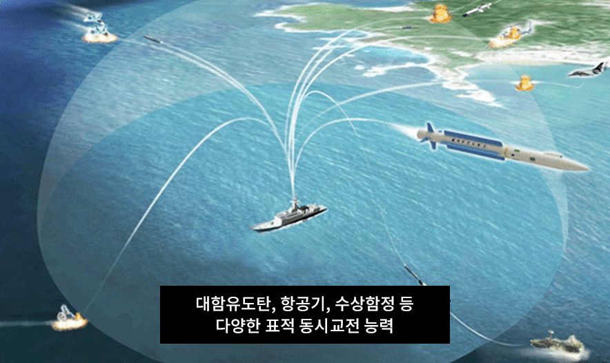 해궁 SAAM 운용개념도