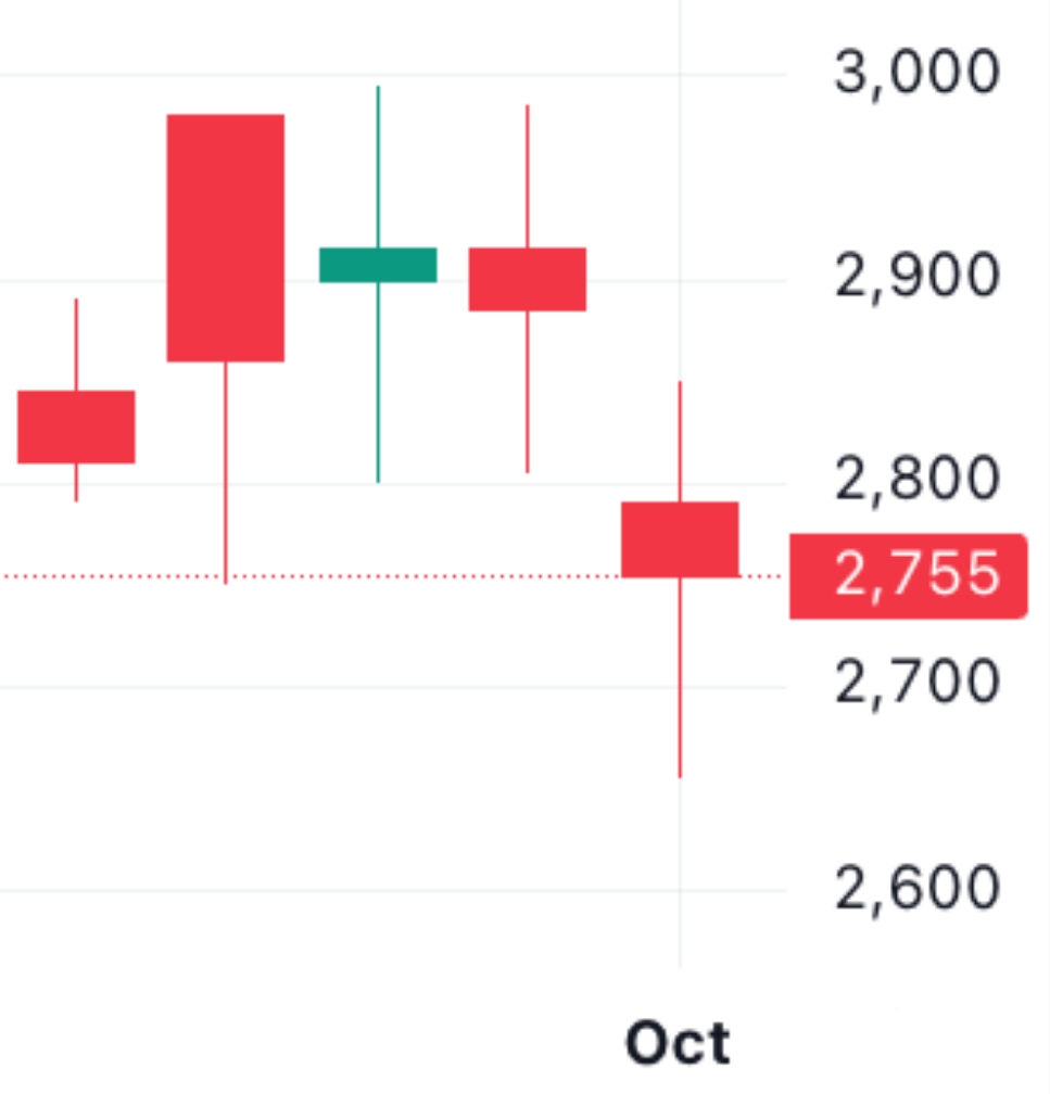 🐬[DOLFIN] 10월 04일 장전 체크리스트의 썸네일 이미지