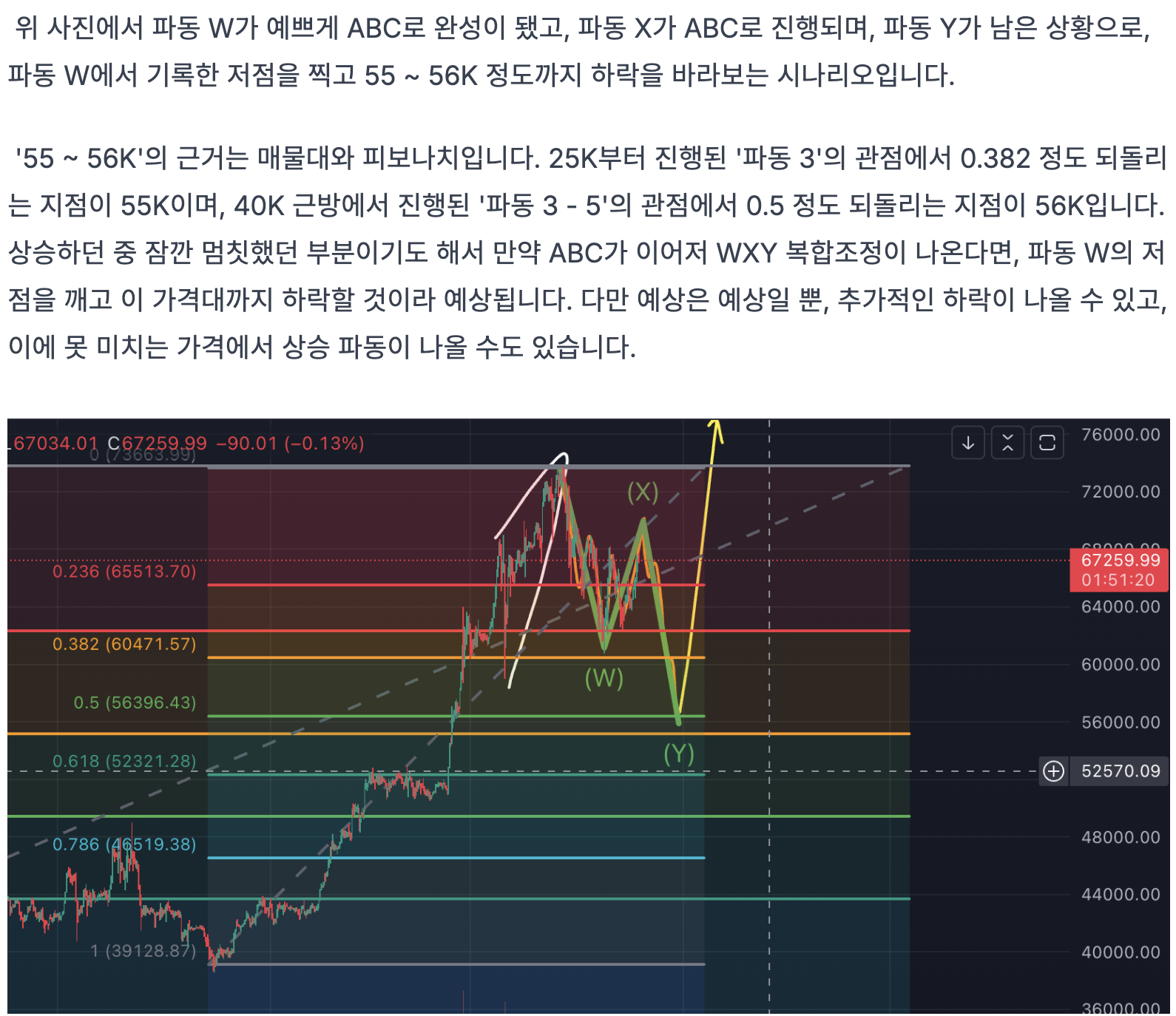 지난 게시물에서
