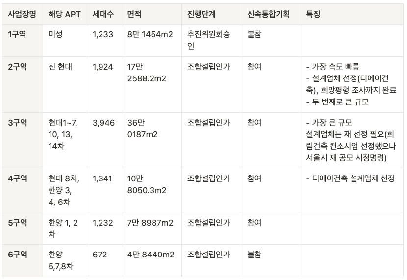 모바일로 표가 깨져 보여서 스크린샷도 추가했습니다.