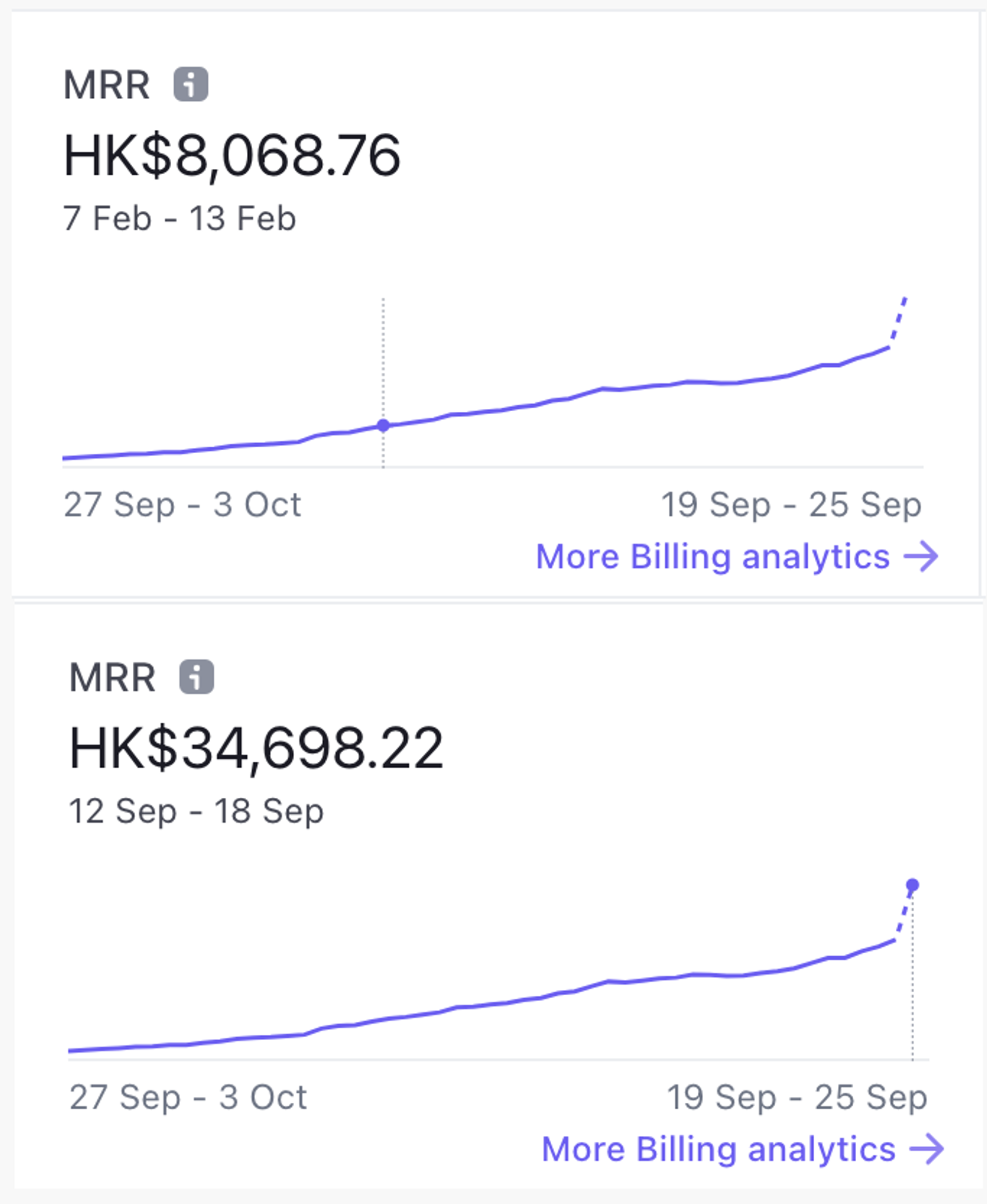 출처 : https://bankstatementconverter.com/blog/posts/2022-09-20-plumping-mrr-from-1000-to-4000-usd/