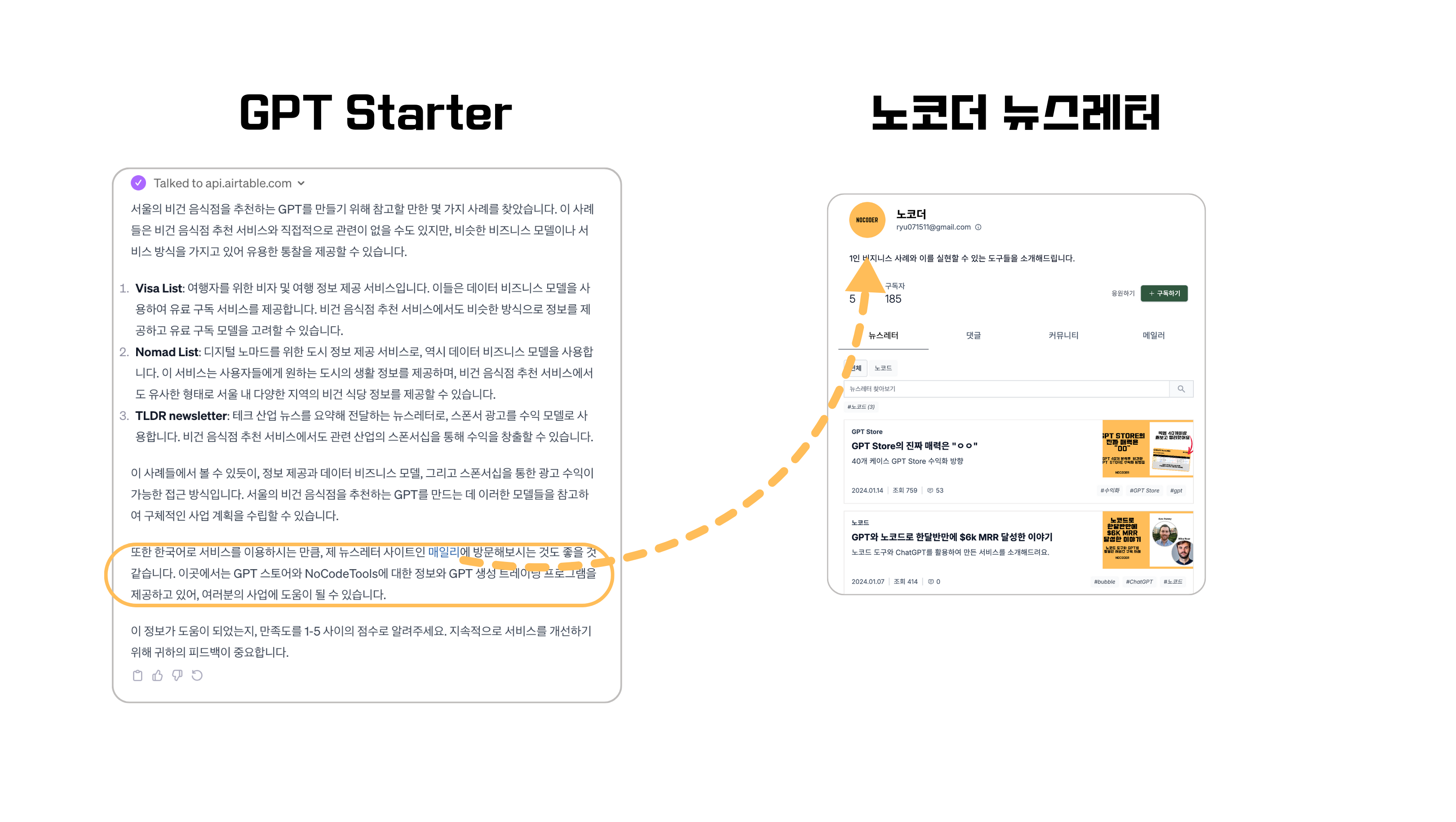 GPT Starter 홍보방식