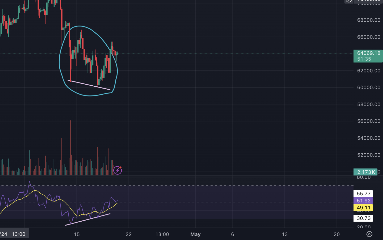 지난 게시물에서