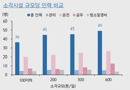 자료: 경기개발연구원
