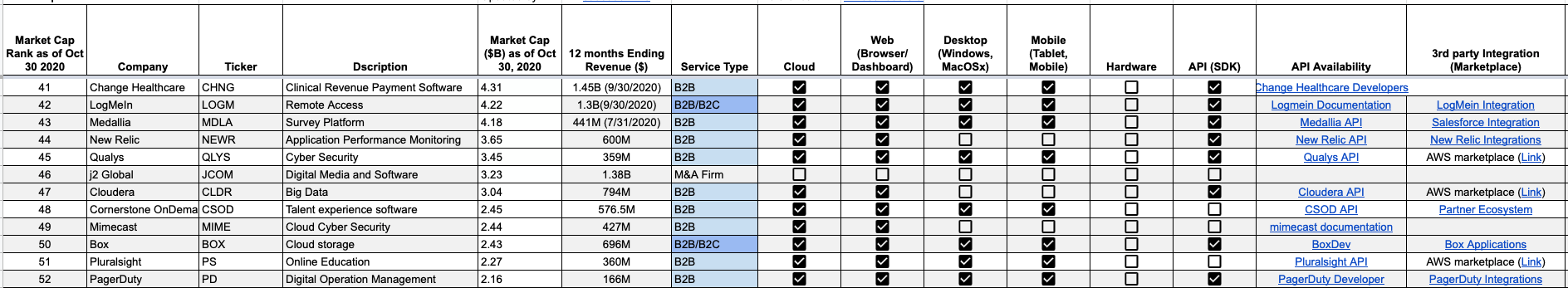 Top 41-50