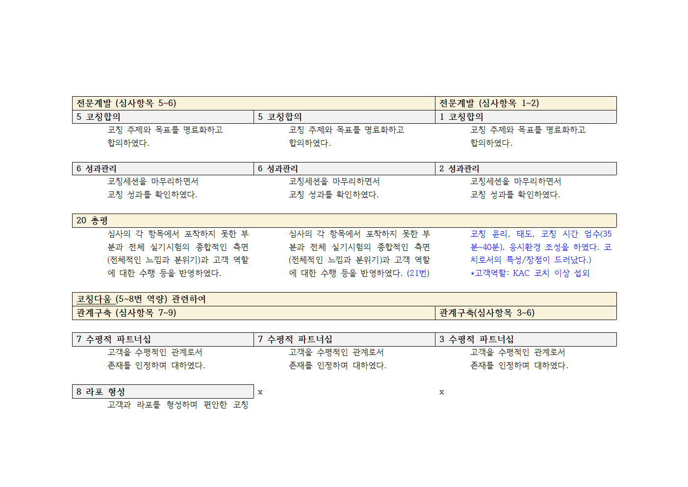  [희소식] 99. KAC, KPC, KSC 심사항목에 대한 비교 분석(1/2)의 썸네일 이미지