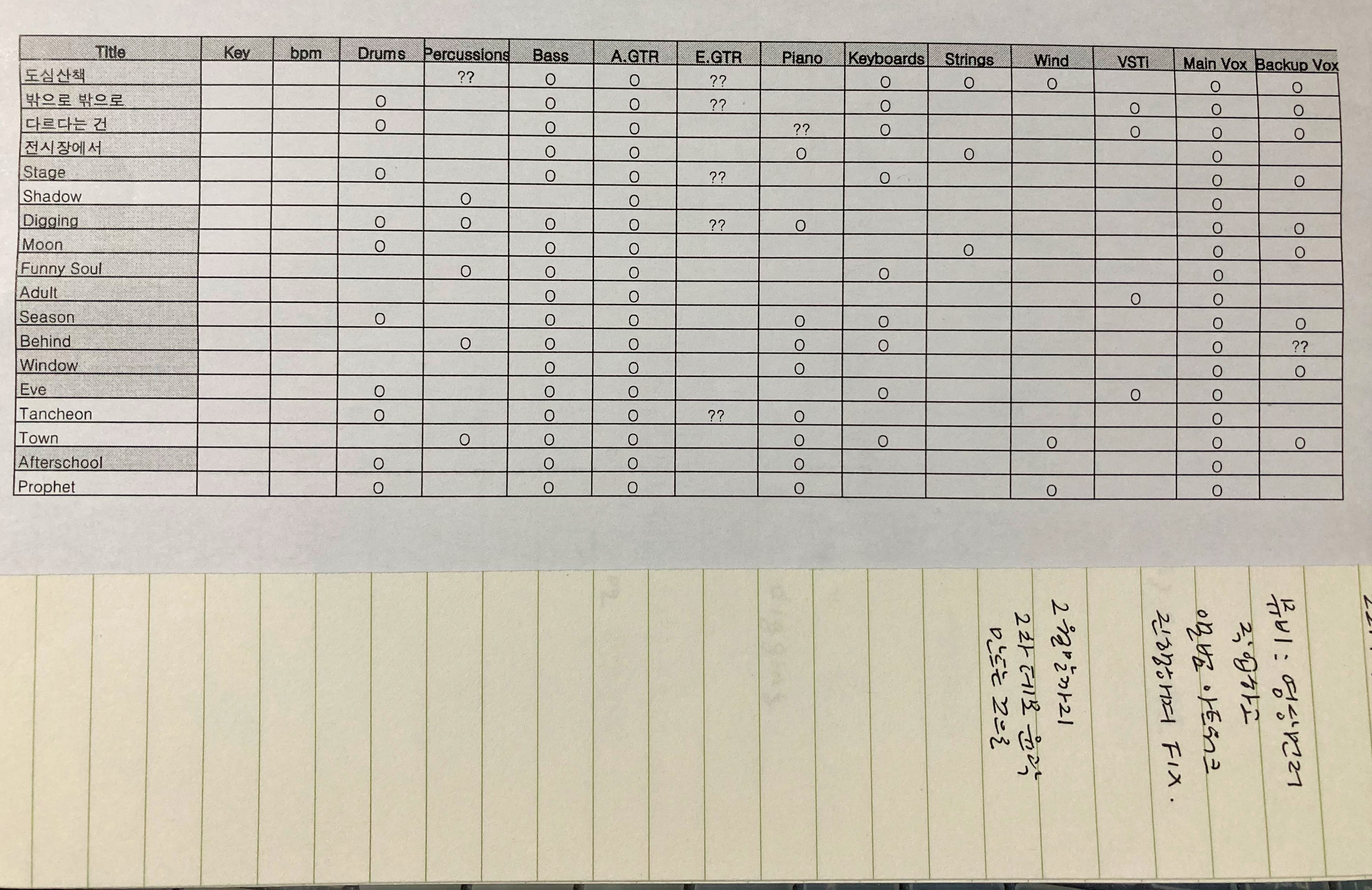 편곡이 끝날 즈음 프로듀서가 정리해본 악기 목록. 저걸 언제 다 녹음하죠?