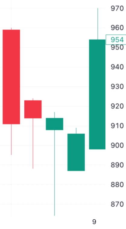 🐬[DOLFIN] 9월 10일 장전 체크리스트의 썸네일 이미지