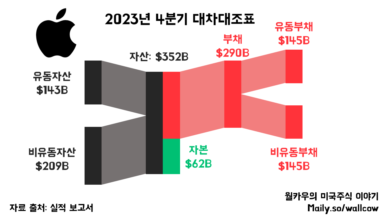 출처: www.apple.com/newsroom/pdfs/fy2023-q4/FY23_Q4_Consolidated_Financial_Statements.pdf