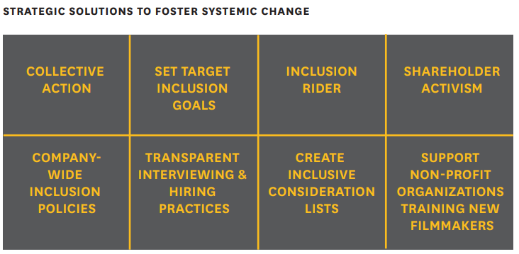 시스템 차원의 변화를 만들어내기 위한 전략적 해법 6가지: 집단행동, 포용성 목표 설정, 포용 계약, 주주 액티비즘, 전사적 기업 정책, 투명한 고용 절차, 포용성에 관한 고려사항 작성, 신규 영화창작자를 양성하는 비영리단체 지원 ⓒ USC Annenberg Inclusion Initiative