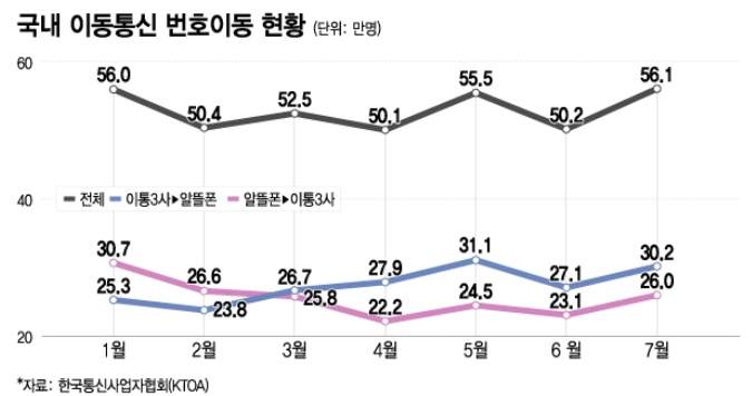 자료 = 머니투데이