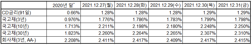 출처: 한국은행 경제통계시스템