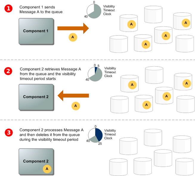 출처: AWS 공식 문서