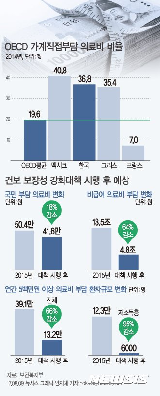 아직 많이 부족하고