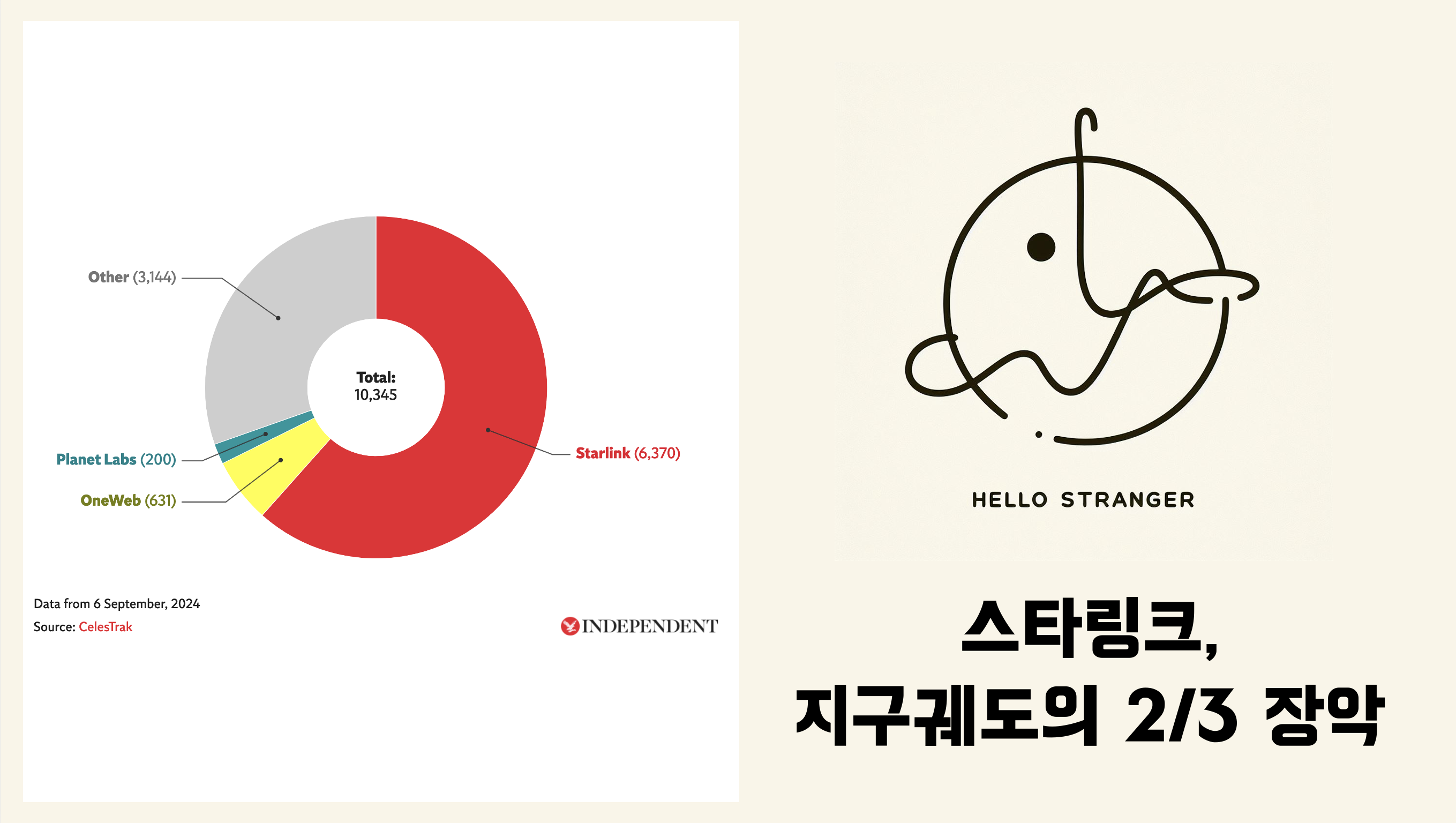 스타링크, 지구궤도의 2/3 장악🛰️ / 비현실적인 마감일📅 / 아디다스와 계약한 AI 스타트업🚀의 썸네일 이미지