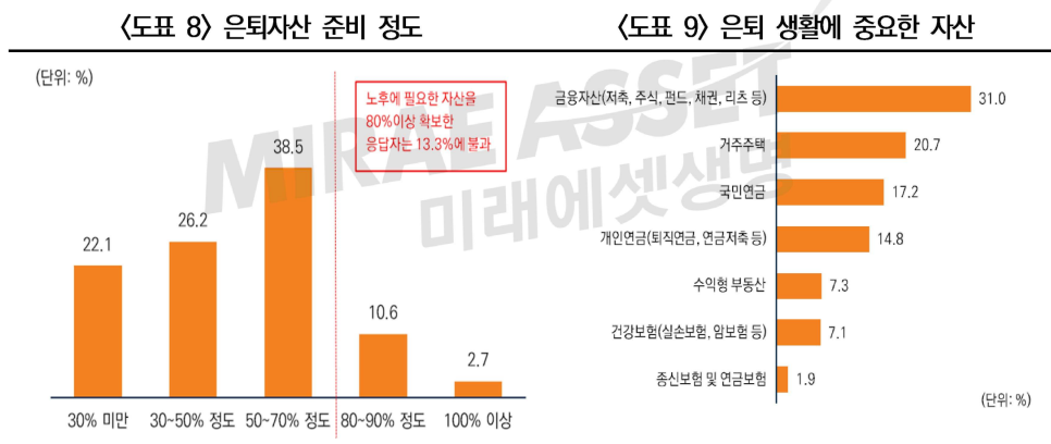 출처: 미래에셋투자와연금센터