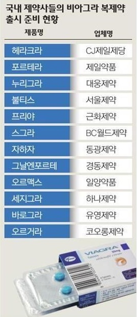 이름이 거시기한 복제약도 효능은 비슷합니다