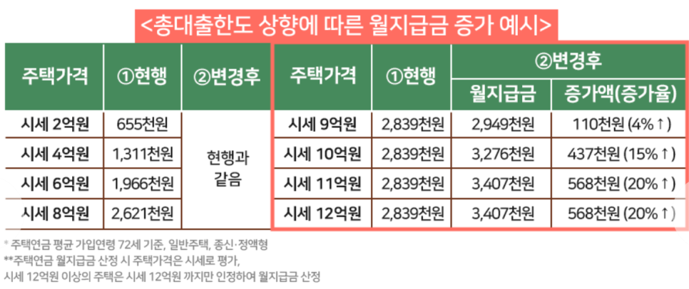 출처: 한국주택금융공사