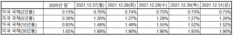 출처: U.S. Department of the Treasury